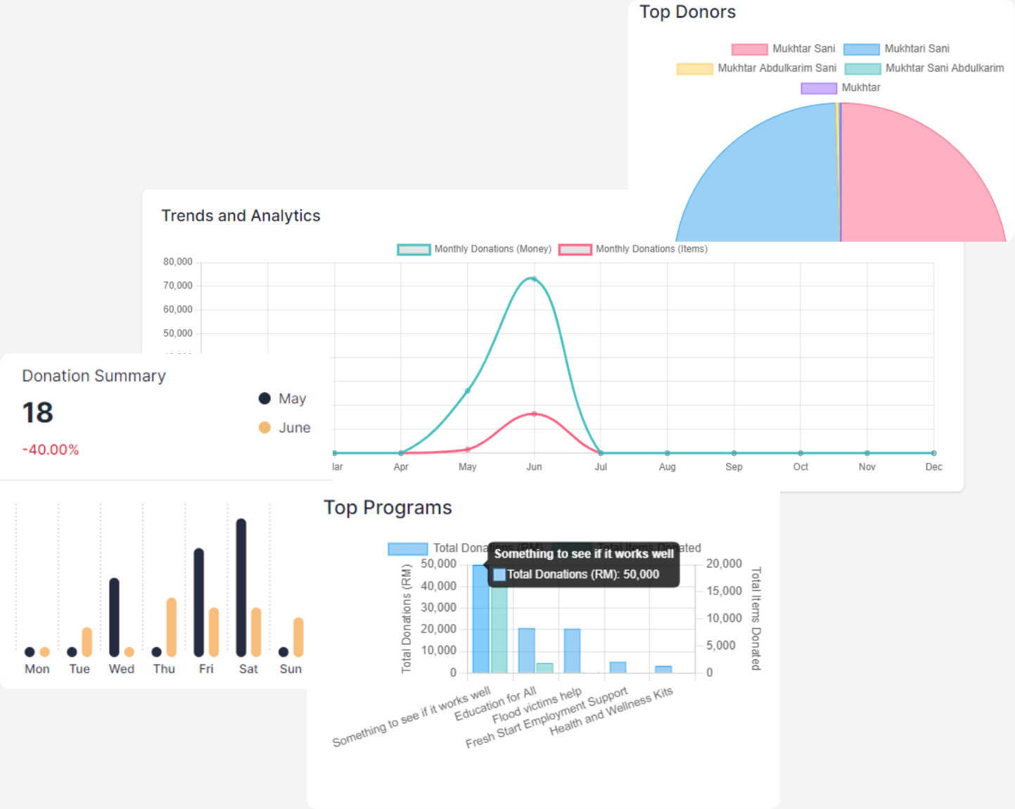 Advanced Analytics