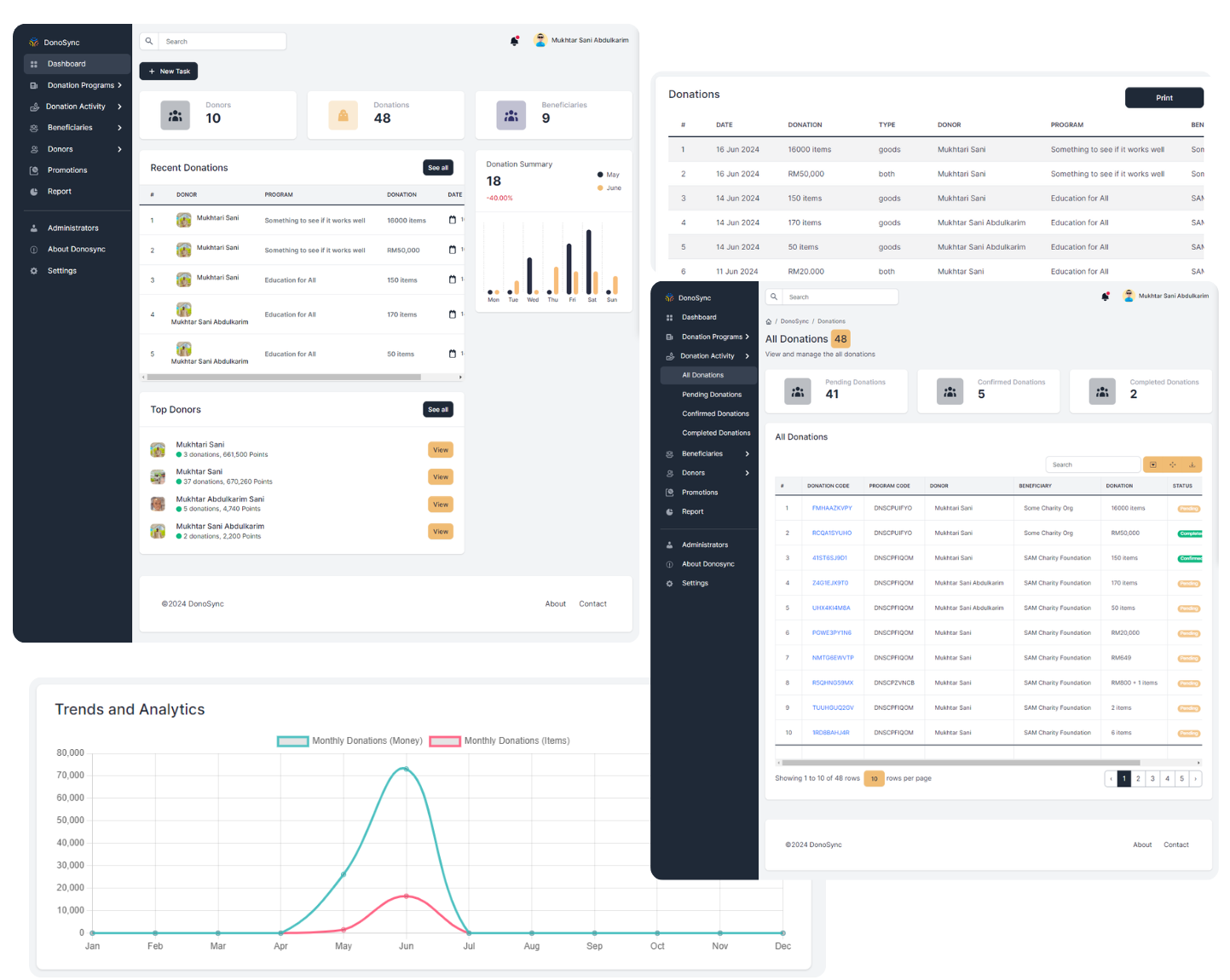 Enhanced Admin Dashboard